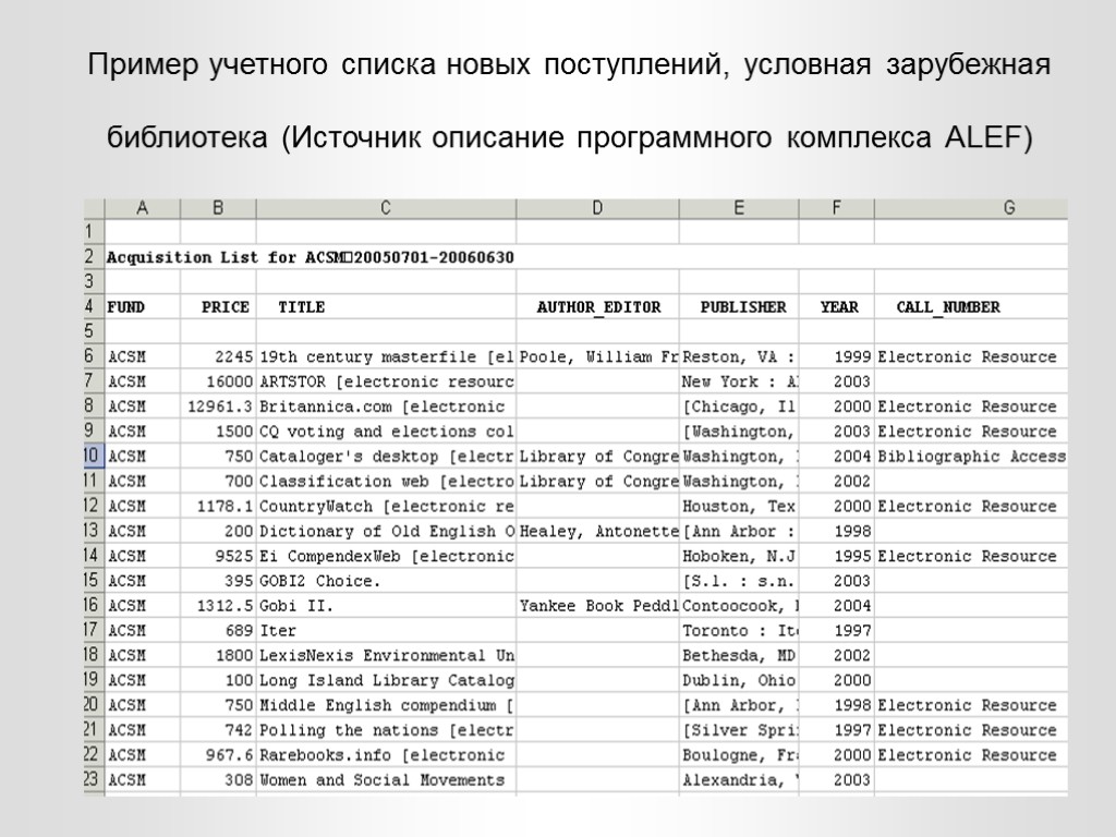 Пример учетного списка новых поступлений, условная зарубежная библиотека (Источник описание программного комплекса ALEF)